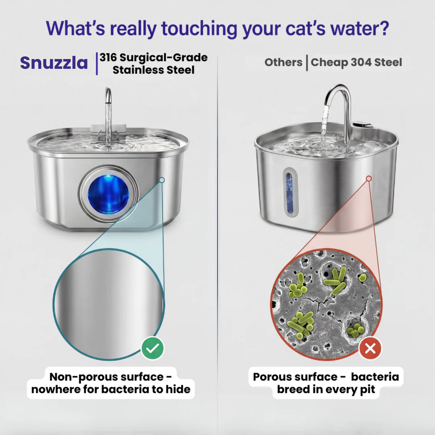 Snuzzla Cat Water Fountain